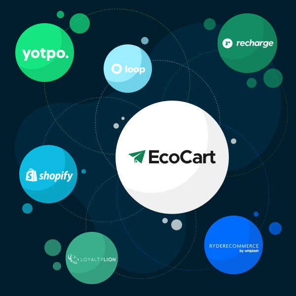 Find the right EcoCart Technology Partner
